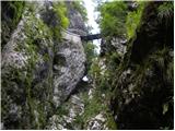 Tolmin gorges